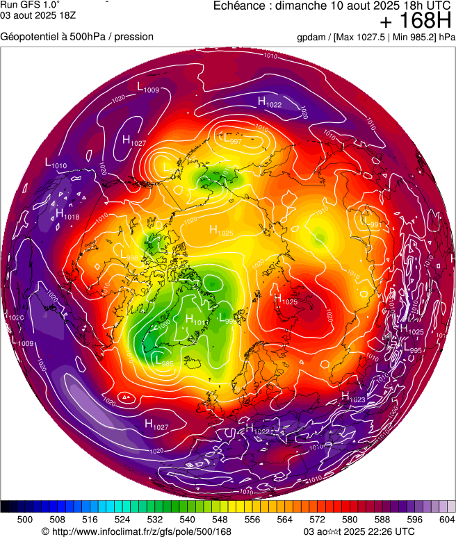 image modeles meteo
