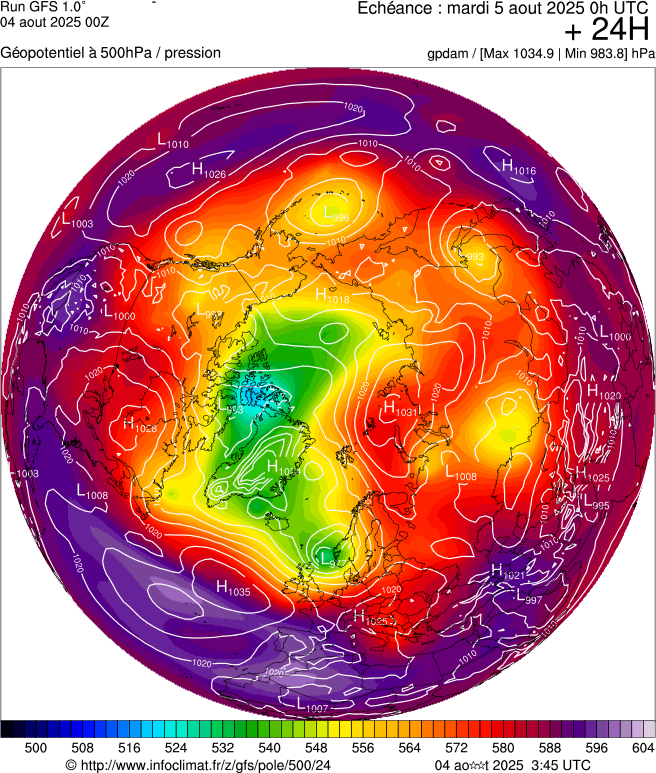 image modeles meteo
