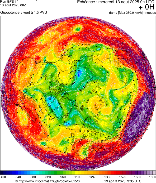 image modeles meteo