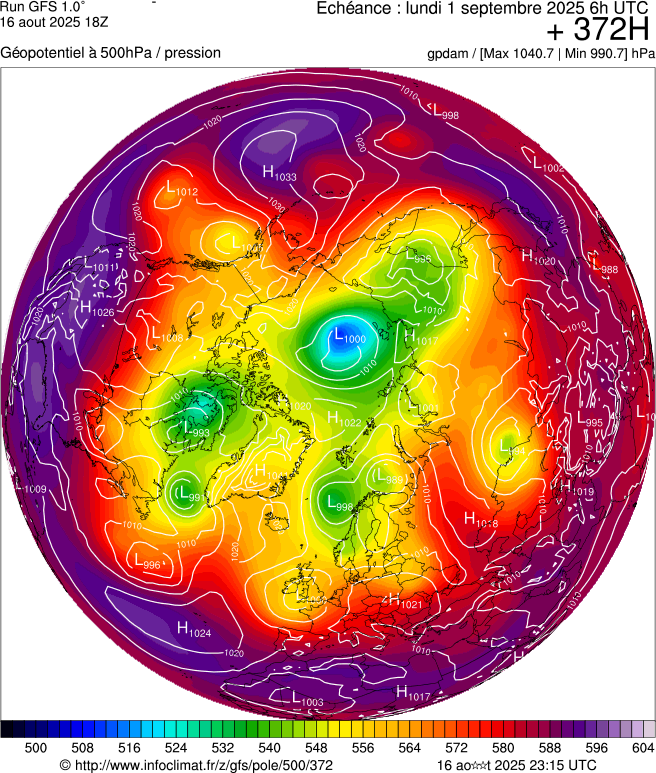 image modeles meteo