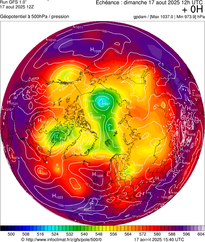 image modeles meteo