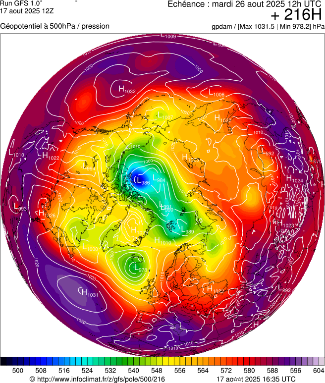 image modeles meteo