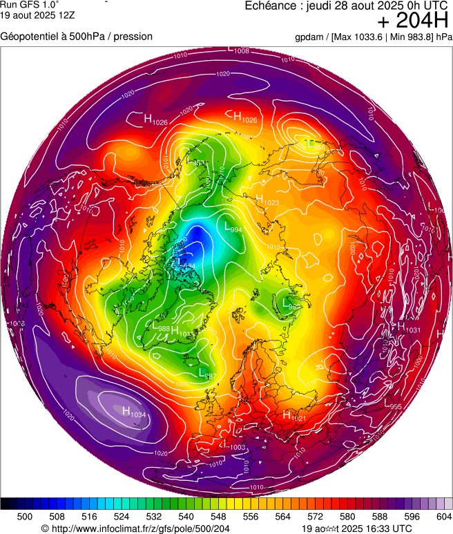 image modeles meteo