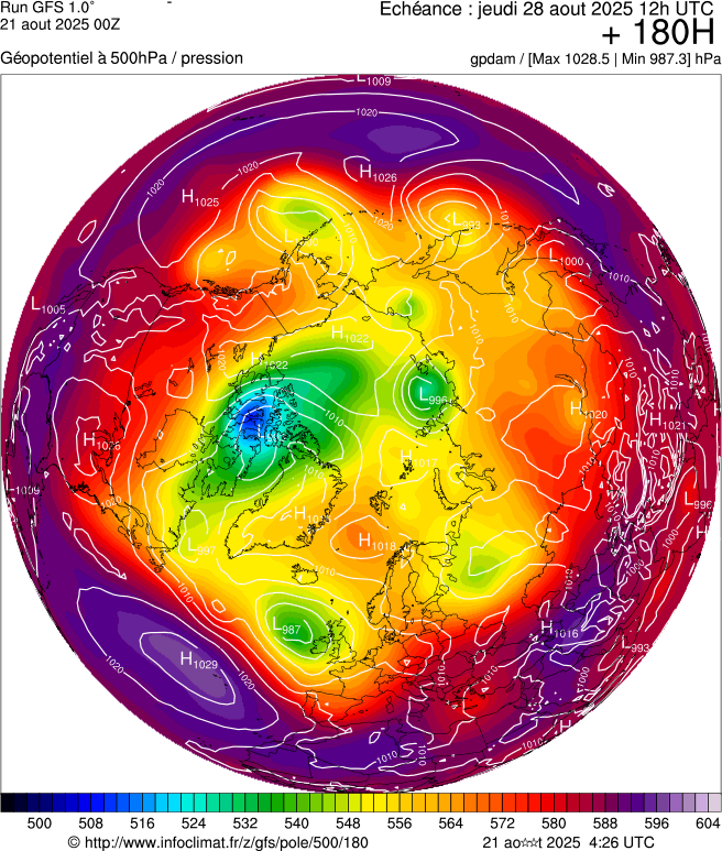 image modeles meteo
