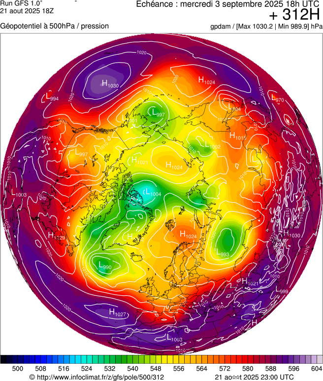 image modeles meteo