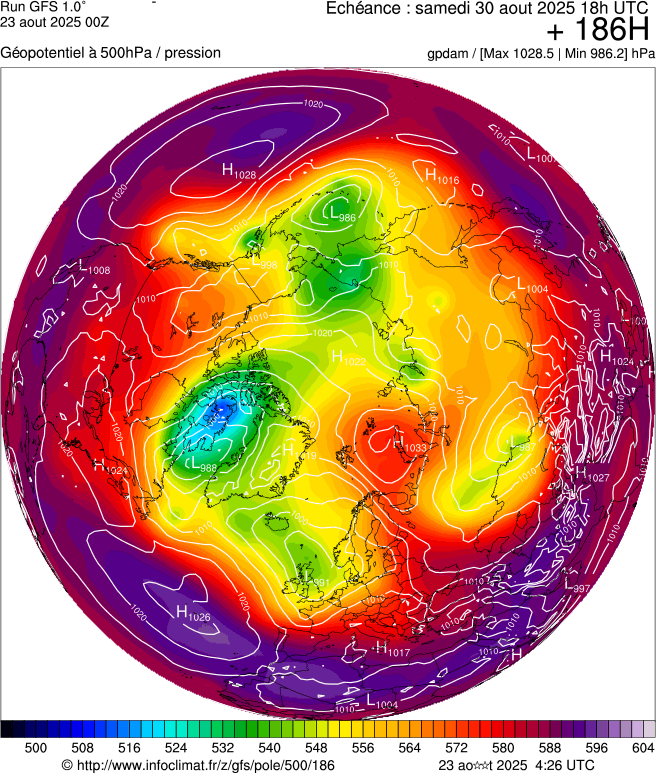 image modeles meteo