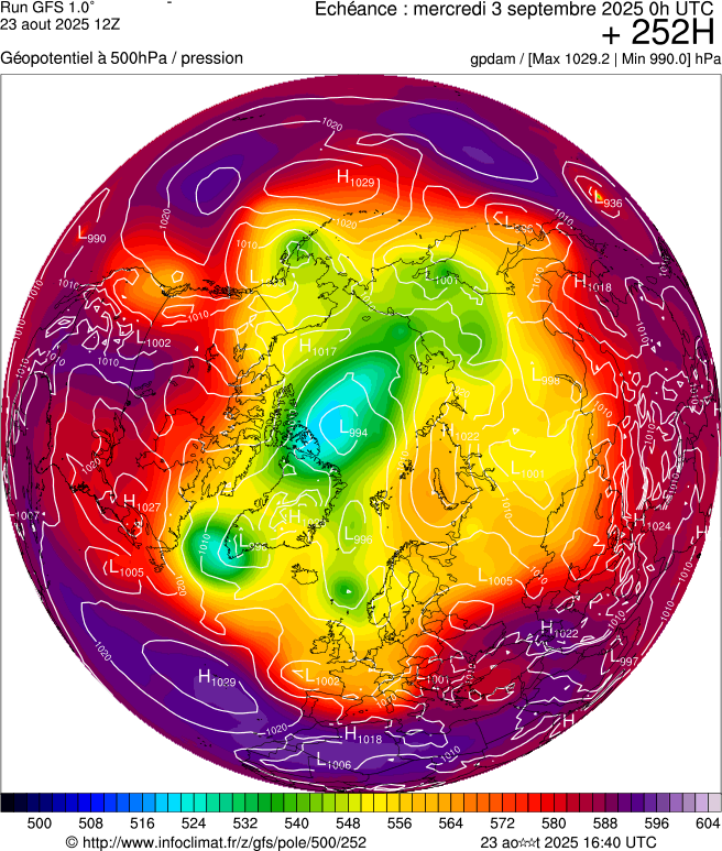 image modeles meteo