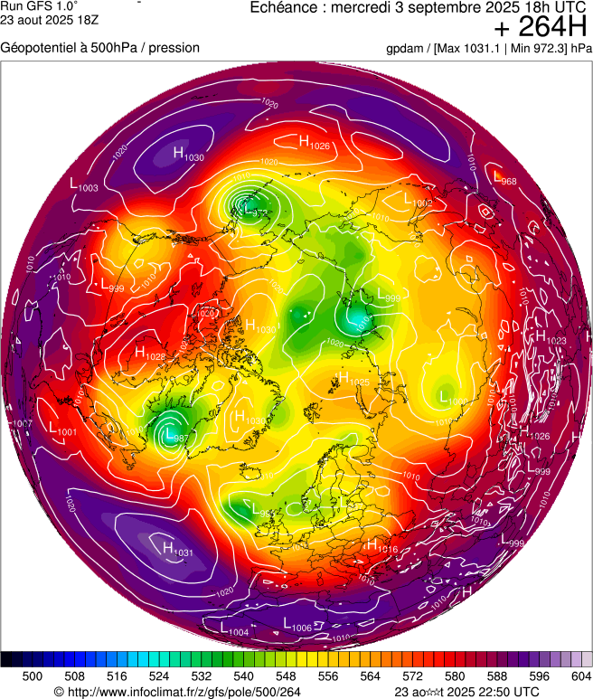 image modeles meteo