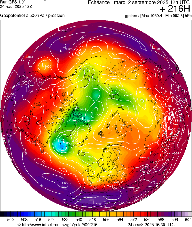 image modeles meteo