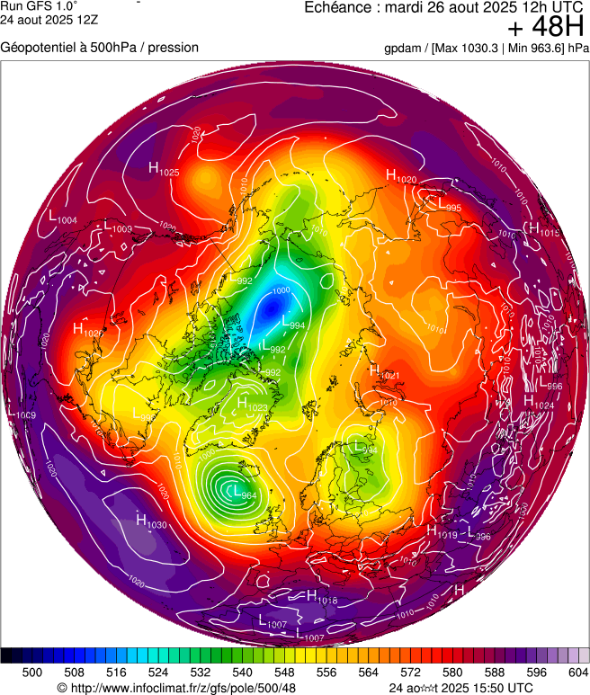image modeles meteo