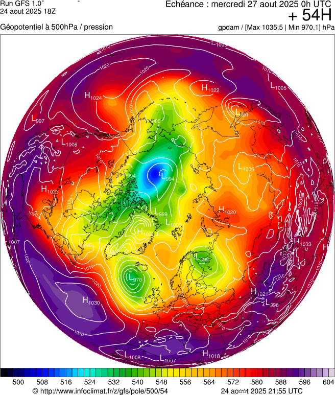 image modeles meteo