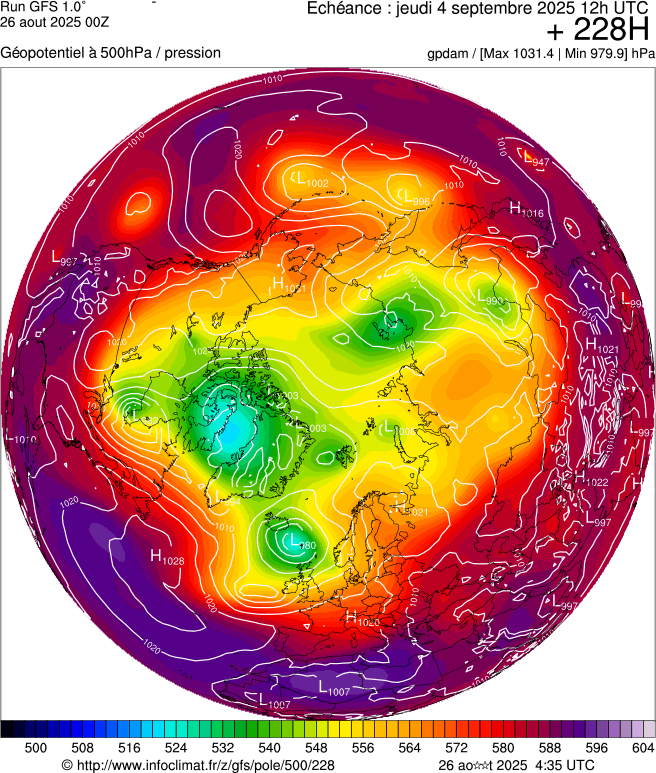 image modeles meteo