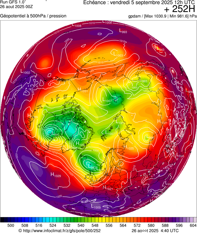 image modeles meteo