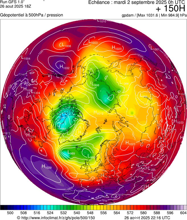 image modeles meteo