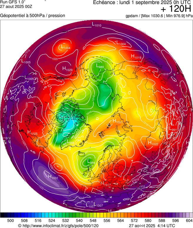 image modeles meteo