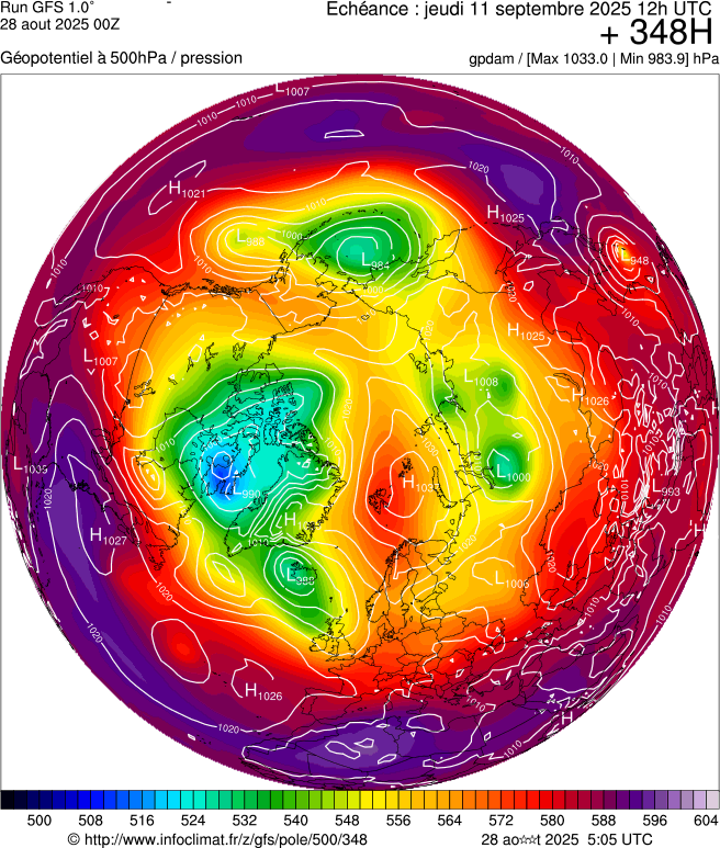 image modeles meteo