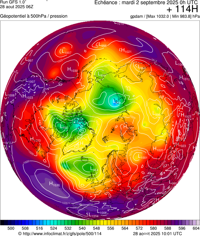 image modeles meteo