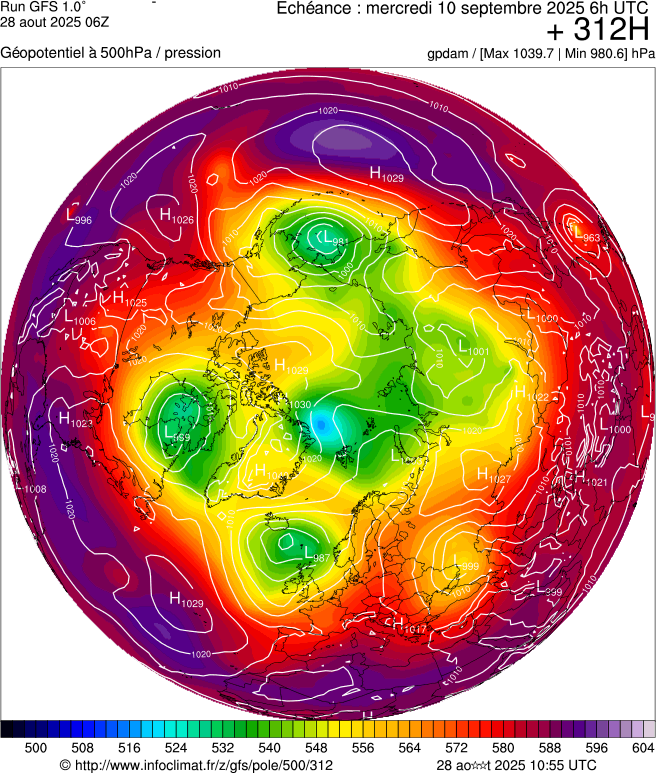 image modeles meteo