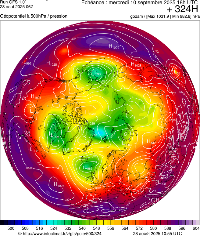 image modeles meteo