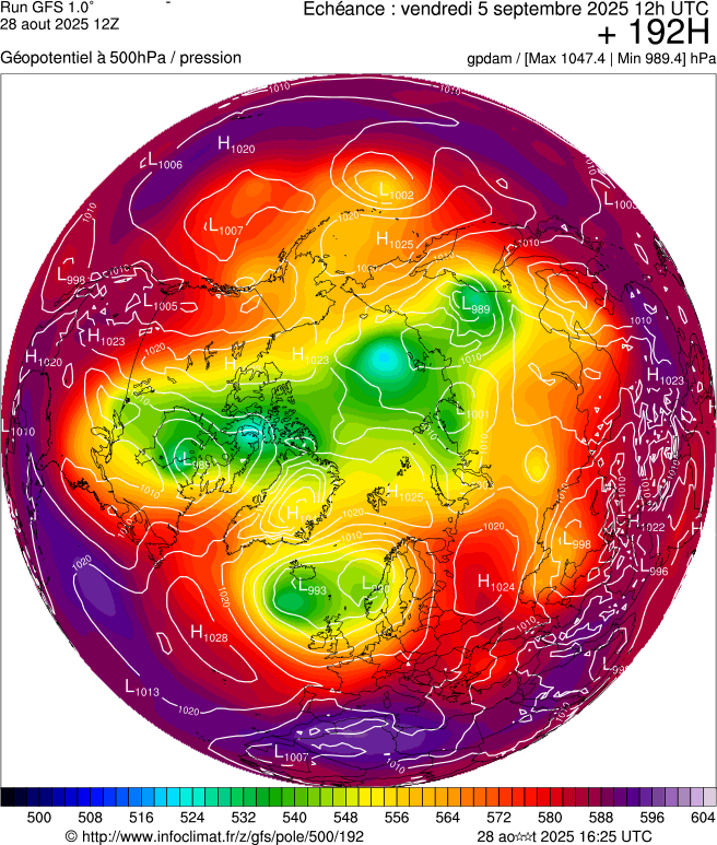 image modeles meteo