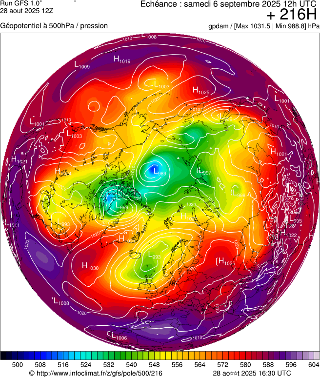 image modeles meteo