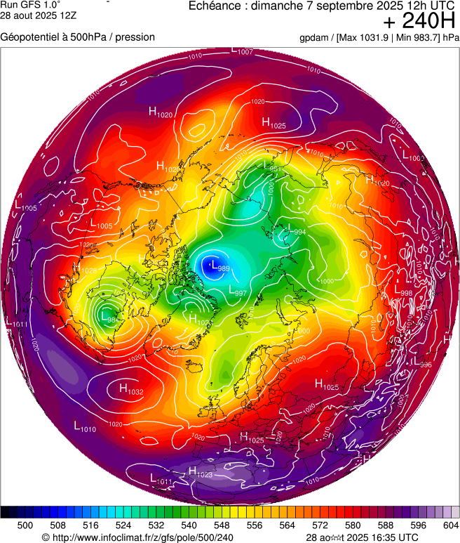 image modeles meteo