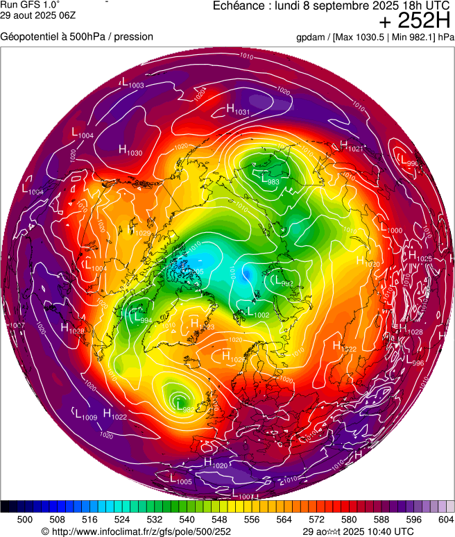 image modeles meteo