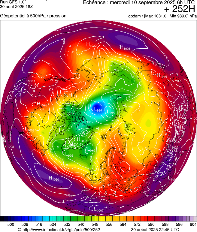 image modeles meteo