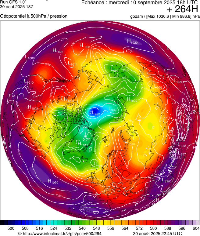 image modeles meteo