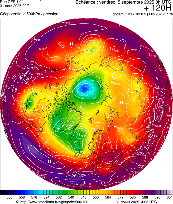 image modeles meteo