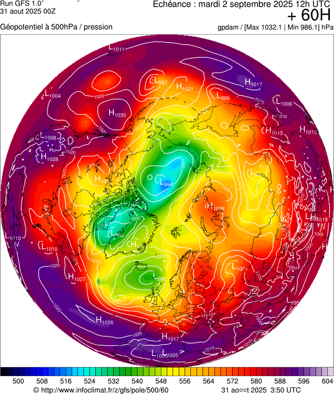 image modeles meteo