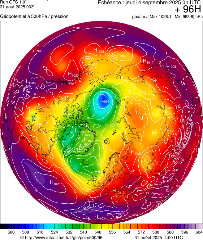 image modeles meteo