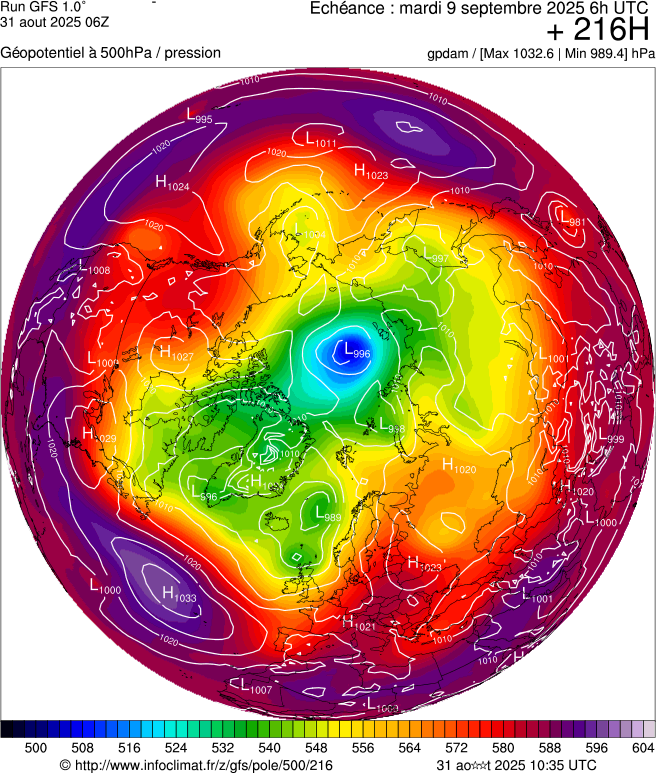 image modeles meteo