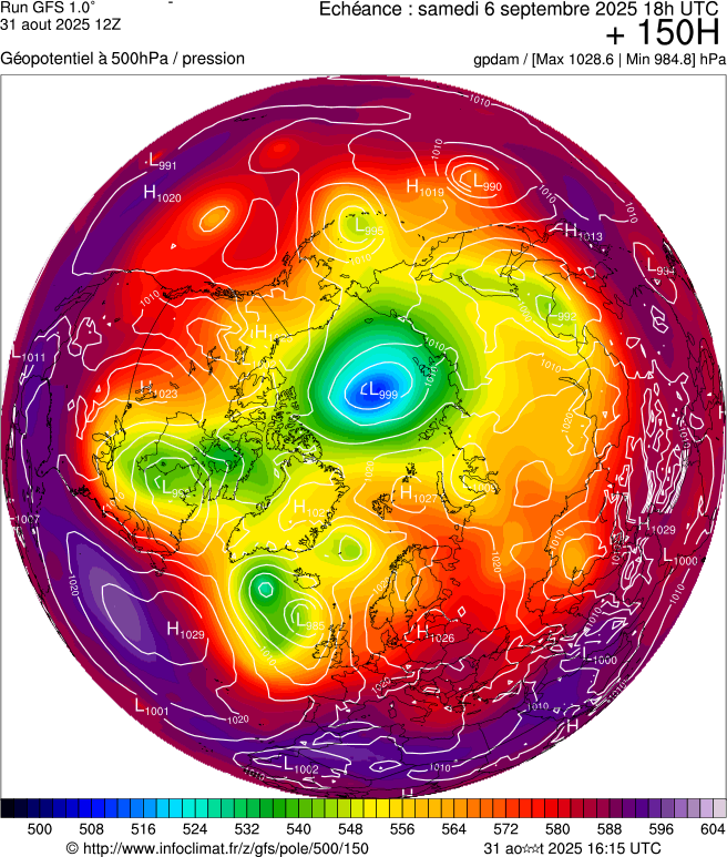 image modeles meteo