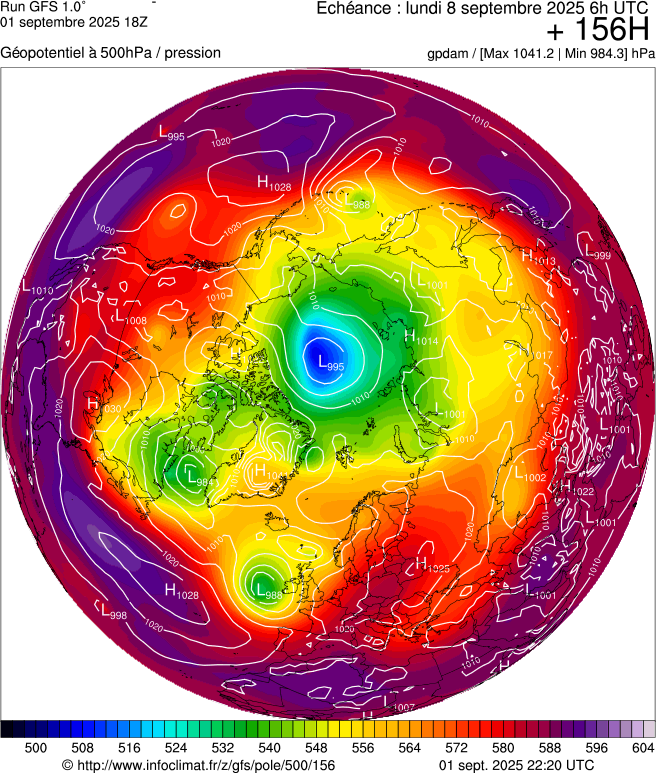 image modeles meteo