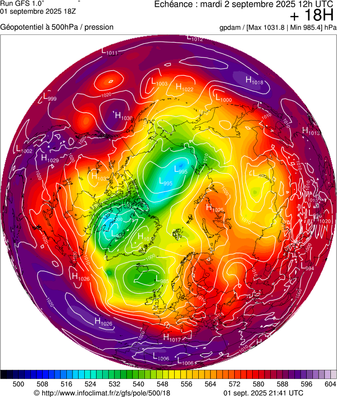 image modeles meteo