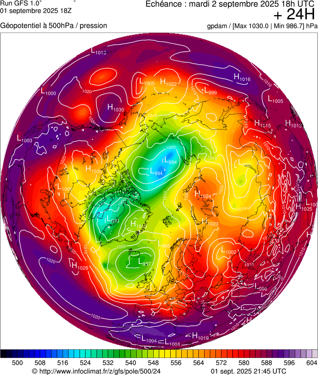 image modeles meteo