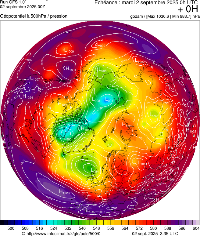 image modeles meteo