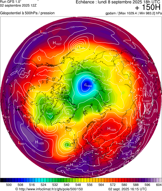 image modeles meteo