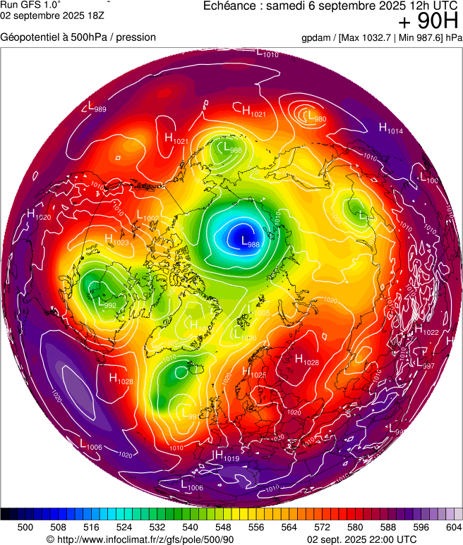 image modeles meteo