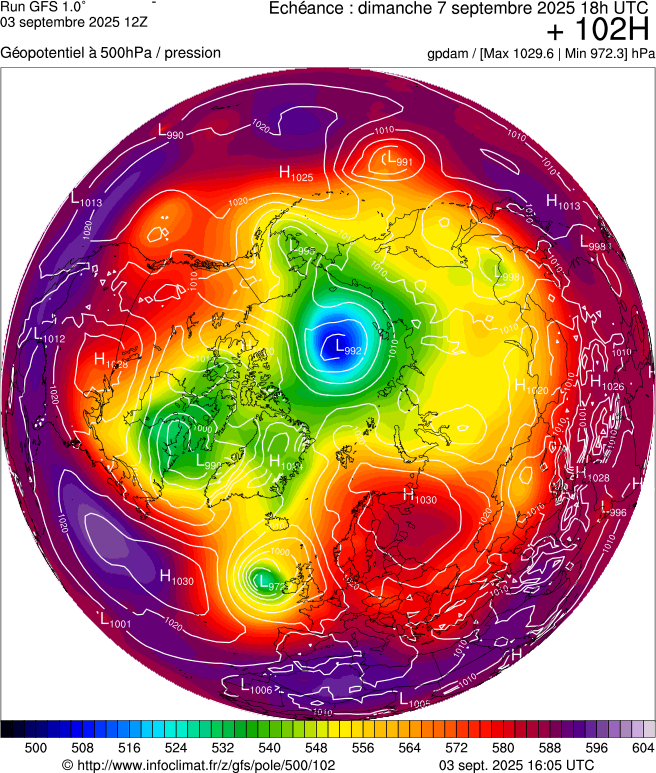 image modeles meteo