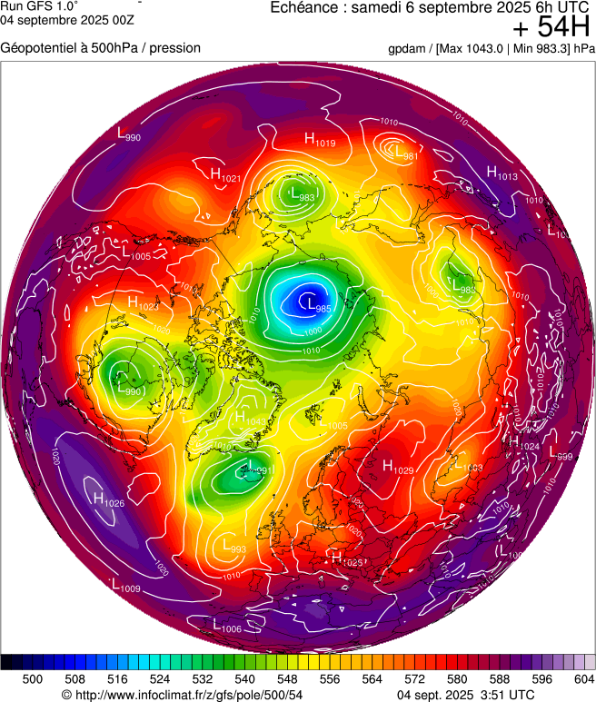image modeles meteo