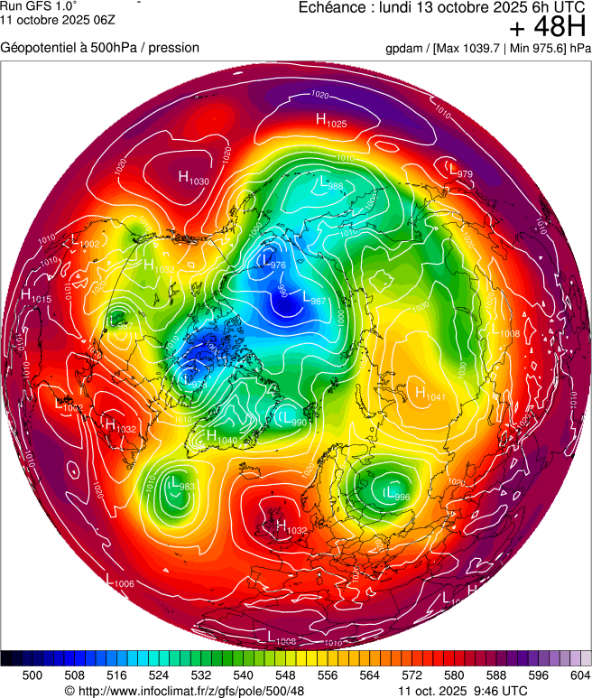 image modeles meteo