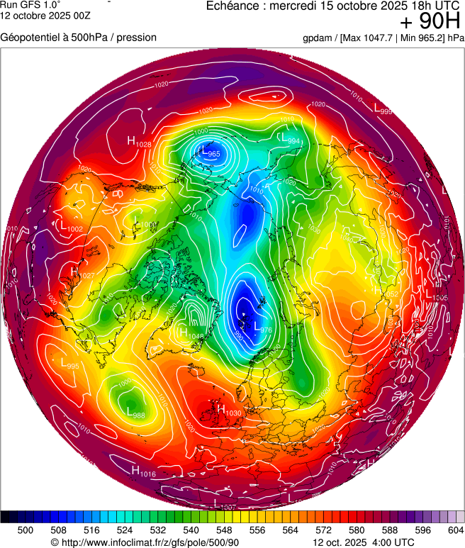 image modeles meteo