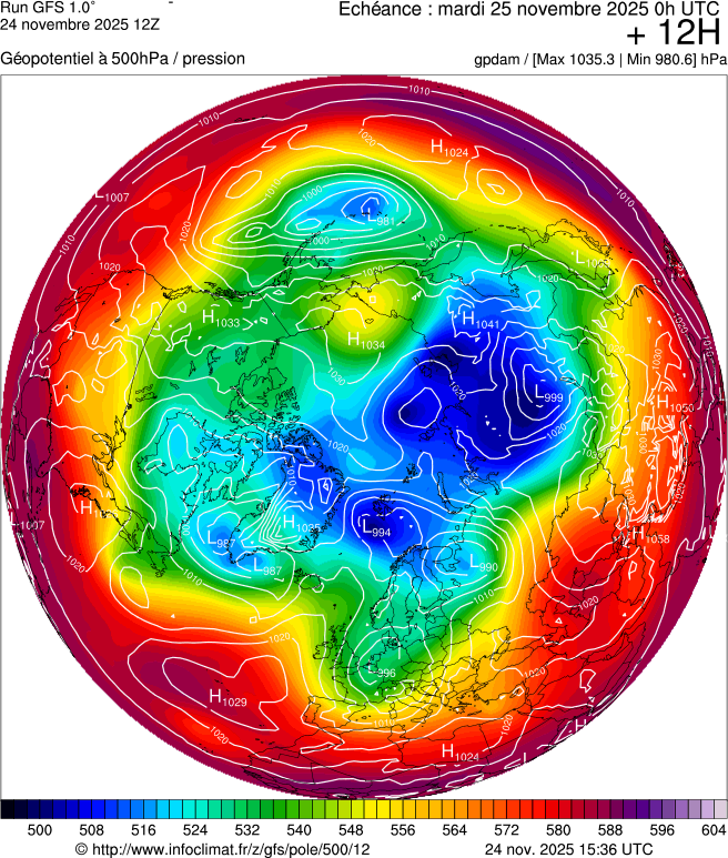 Modèles météorologiques