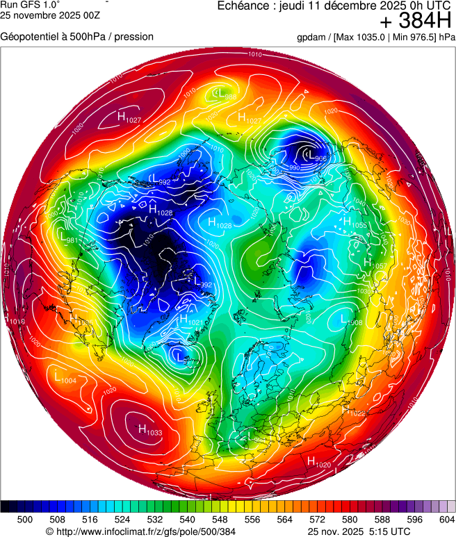 Modèles météorologiques