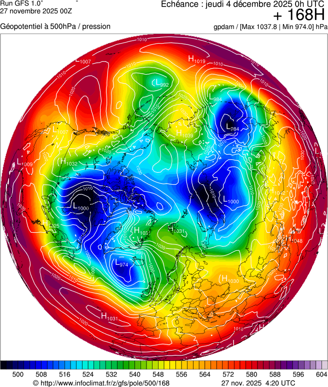 Modèles météorologiques