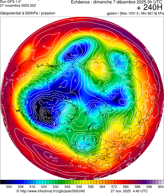 Modèles météorologiques