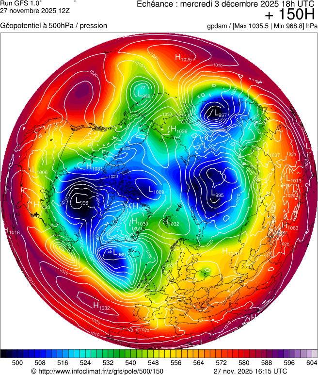 Modèles météorologiques