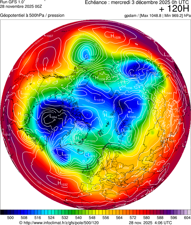Modèles météorologiques